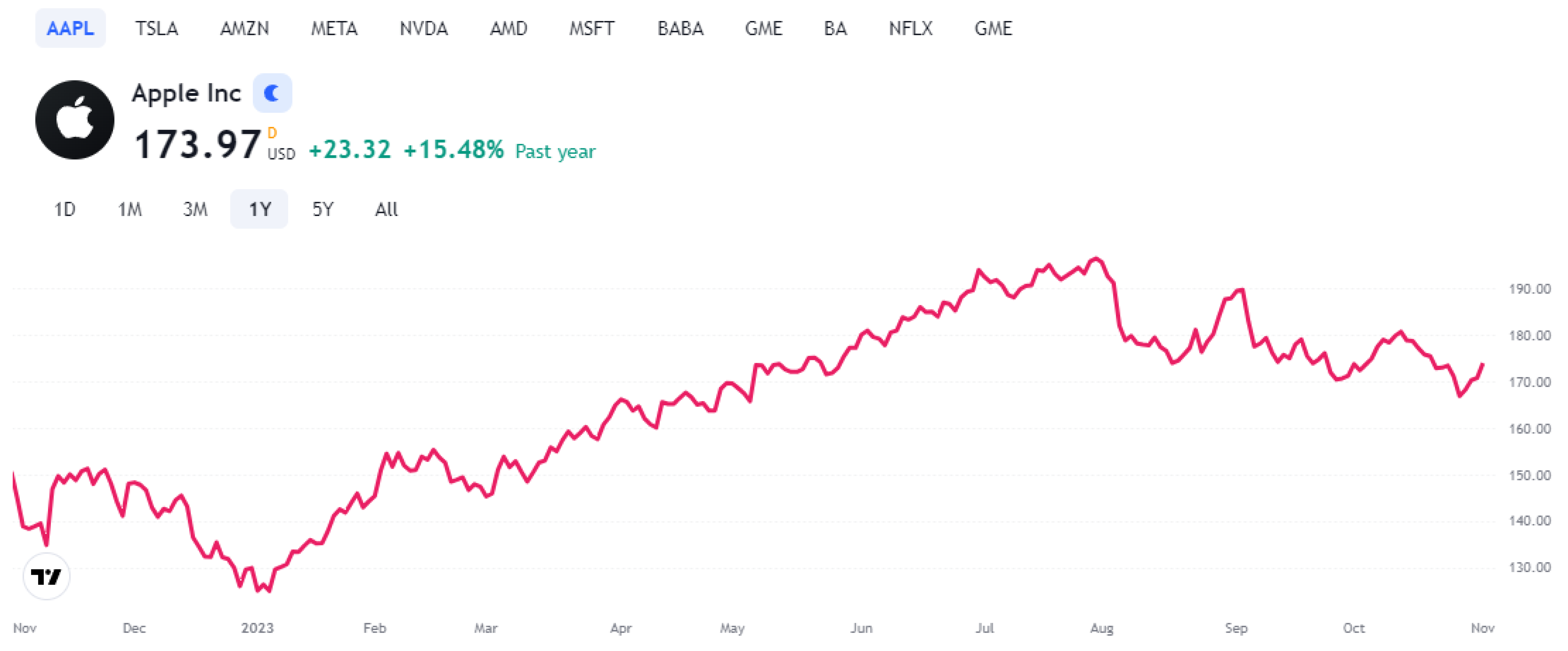Forex Graph